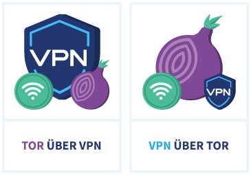 Tor über VPN und VPN über Tor