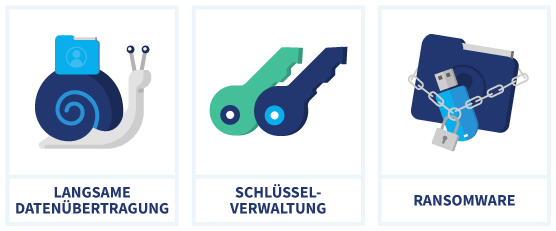 Die Nachteile von Verschlüsselung