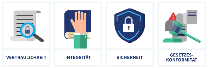 Infografik, die zeigt, warum Verschlüsselung wichtig ist.