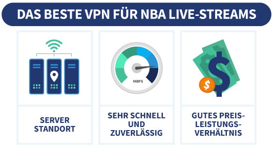 Infografik mit den besten VPNs zum Ansehen von NBA-Spielen