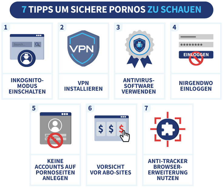 Infografik Pornos anonym schauen