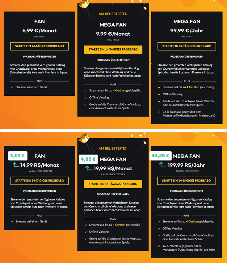 Vergleich zwischen den Crunchyroll-Preisen Deutschland und Brasilien mit VPN