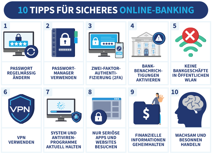 Infografik mit 10 Tipps für sicheres Online-Banking