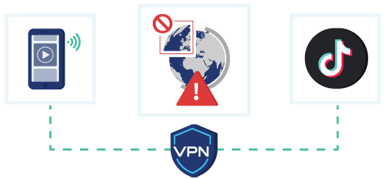 infografía de acceder a Tik Tok sin censura con una VPN