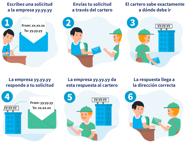 infografia como saber mi ip
