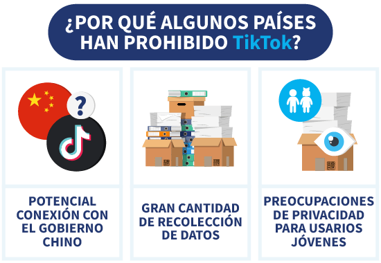 Infografía por qué algunos países han prohibido TikTok
