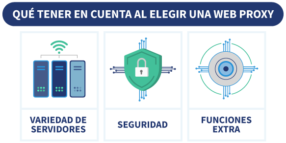 infografía qué tener en cuenta al elegir una web proxy