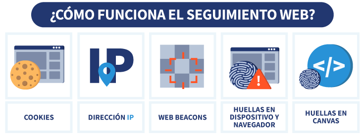 infografía sobre cómo funciona el seguimiento web