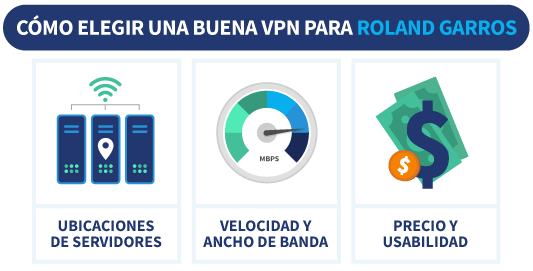 Ilustración sobre elegir una VPN para ver Roland Garros en vivo