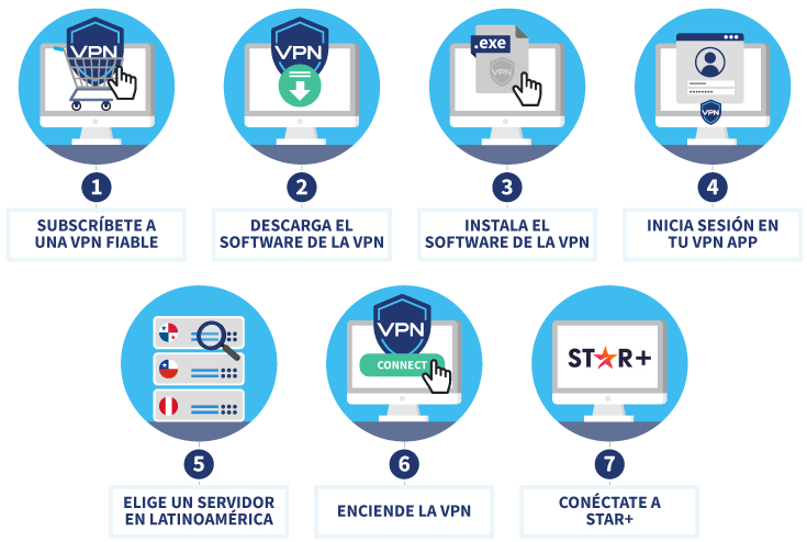 Ilustración como ver star plus en españa con una VPN