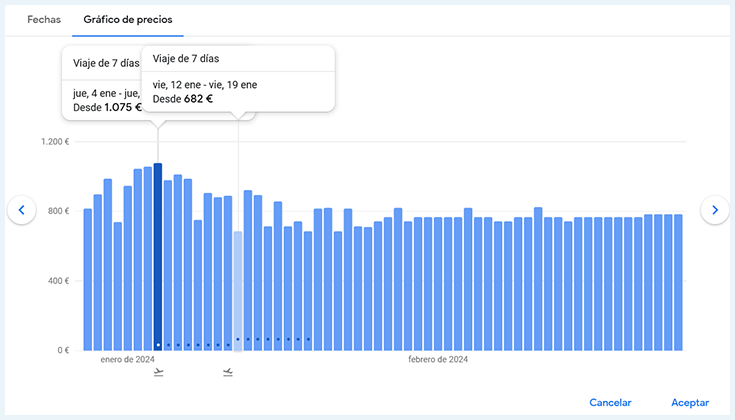 vuelos google grafico de precios