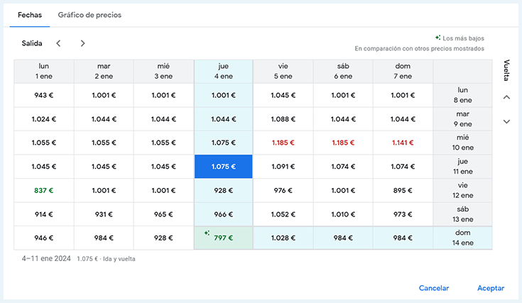 tiquetes google tabla de fechas
