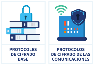 Diferentes clases de cifrado
