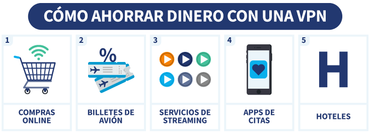 Infografía sobre cómo ahorrar dinero con una vpn