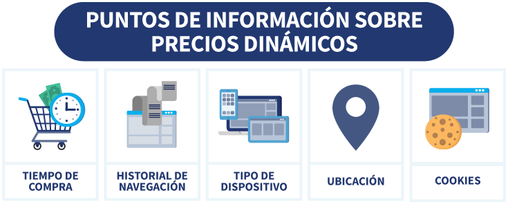 infografía sobre referencias de precios dinamicos