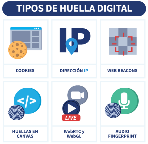 infografia con tipos de huella digital existentes