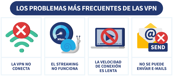 Los problemas más frecuentes de las VPN infografía