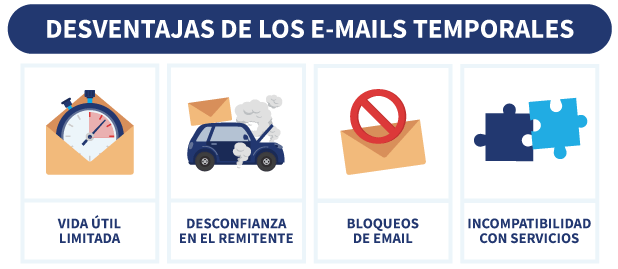 infografía sobre desventajas de los correos electrónicos temporales