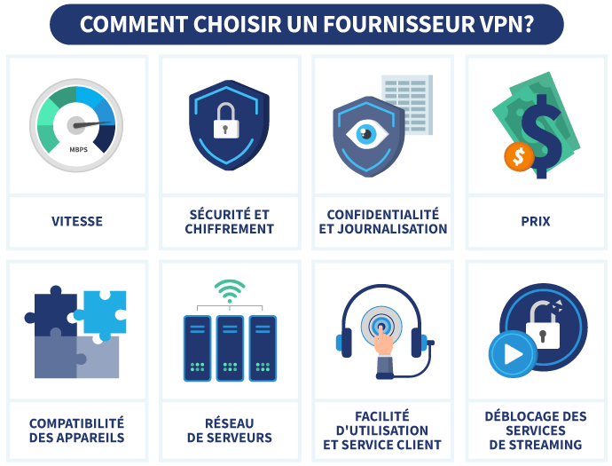 Infographie montrant comment choisir un fournisseur VPN