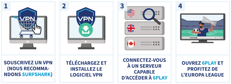 Infographie expliquant comment installer un VPN pour accéder à 6play