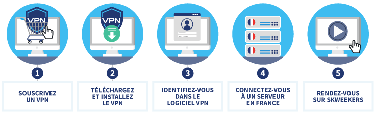 comment accéder à une plateforme de streaming à l'étranger grâce à un VPN