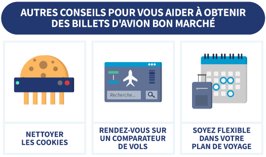 Infographie montrant les trois astuces permettant d'obtenir des vols pas chers