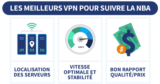 Infographie expliquant les 3 critères permettant de bien choisir un VPN