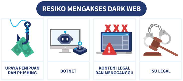 Empat resiko saat masuk ke dark web