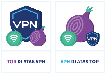 Icon bandingkan dua metode penggunaan tor dan vpn