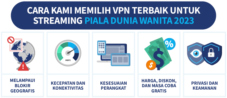 Cara pilih VPN untuk streaming piala dunia wanita