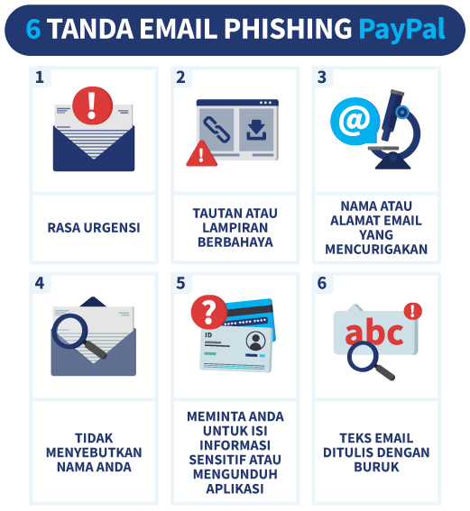 Tanda umum email phishing PayPal, infografis