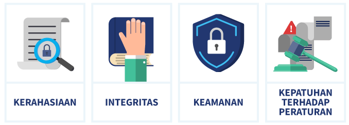 Empat alasan utama enkripsi dibutuhkan