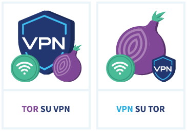 Immagine che mostra i loghi di tor su vpn e vpn su tor