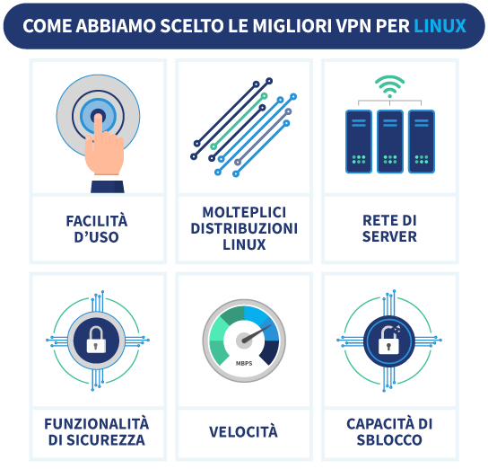 Fattori da considerare quando si scelgono le migliori VPN per Linux