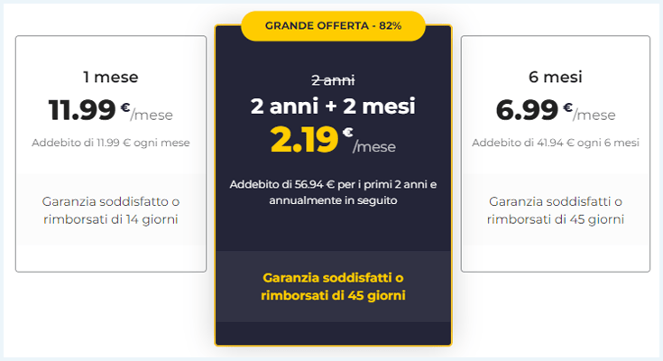 Prezzi CyberGhost VPN