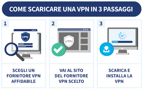 Infografica con 3 passaggi che puoi eseguire per scaricare una VPN
