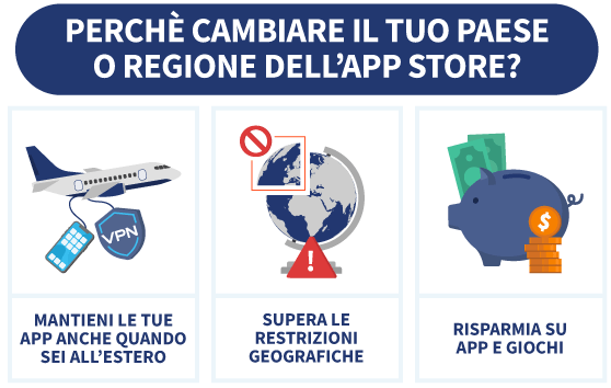 Un'infografica che mostra tre motivi per cui vorresti cambiare il paese o la regione Apple.