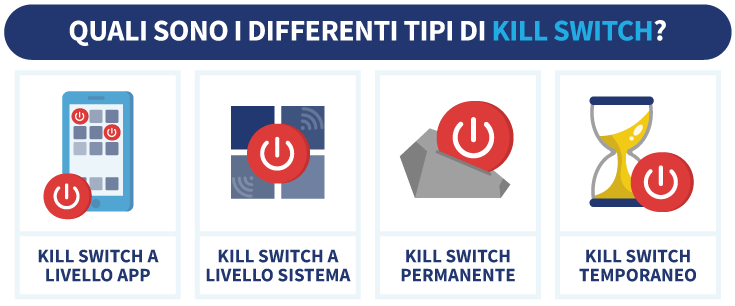 Infografica che mostra i quattro tipi di kill switch