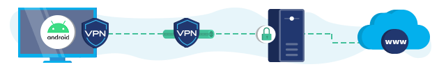 Infográfico da Android TV conectada a uma VPN, uma possibilidade de como baixar vpn