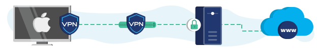 Infográfico da Apple TV conectada a uma VPN