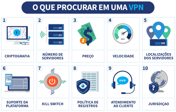 infrográfico dos itens a procurar em uma VPN para saber como baixar VPN