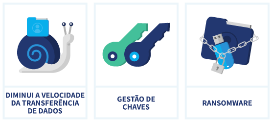 infrográfico desvantagens da criptografia