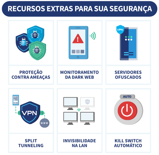 infográfico recursos extras para sua segurança vantagens de usar vpn