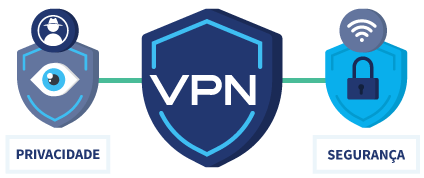infográfico vpn focada em privacidade e segurança porque usar vpn