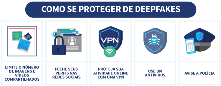 Infográfico Como se proteger de deepfakes