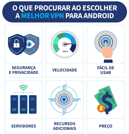 Infográfico o que procurar ao escolher a melhor VPN para Android