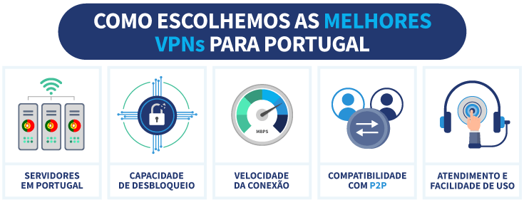 melhores vpn portugal