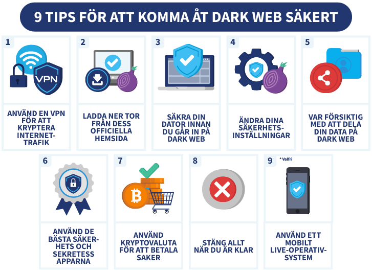 Infografik som visar 9 tips för att komma åt dark web säkert
