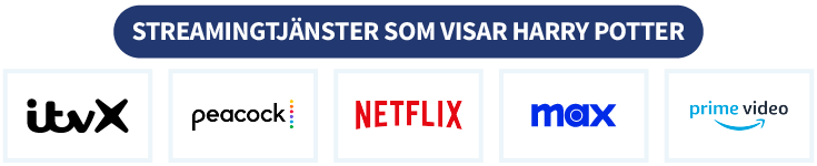 Infografik som visar streamingtjänster som visar Harry Potter