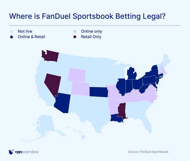 States where FanDuel Sportsbook is legal